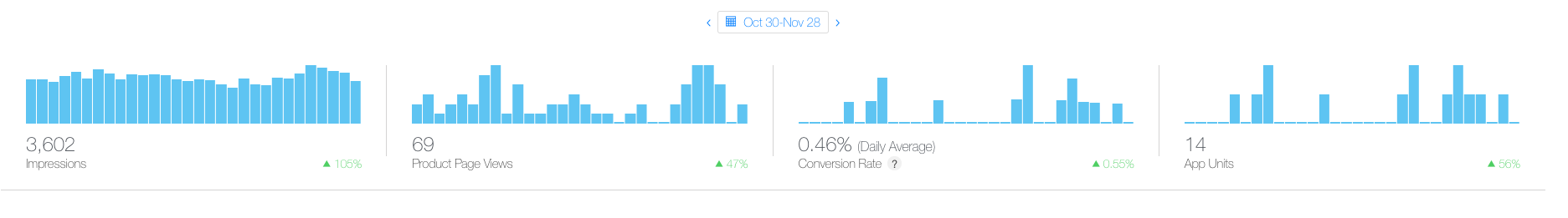 appstore-analytics_image3