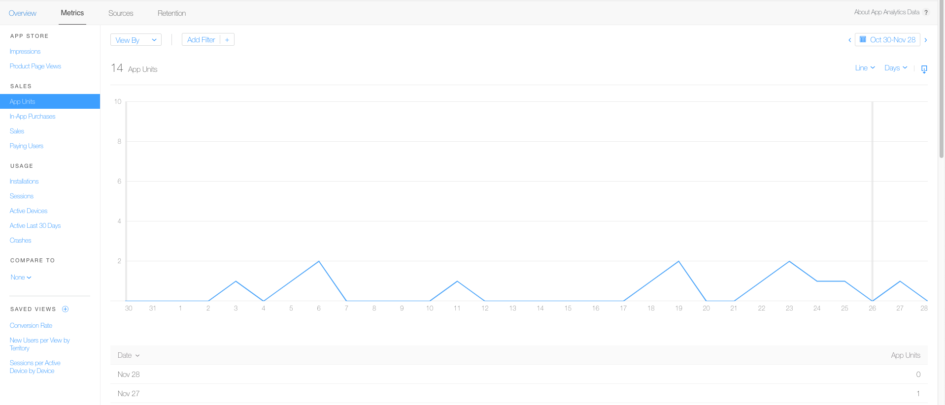 appstore-analytics_image5