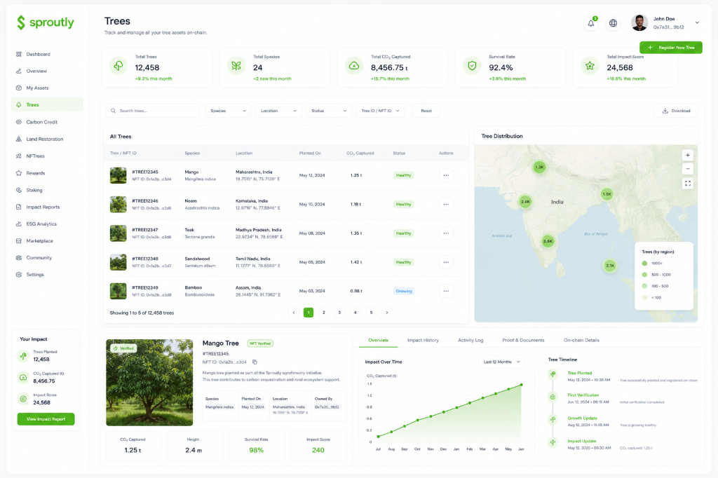 Sproutly RWA Tokenization & ESG Impact Platform Dashboard