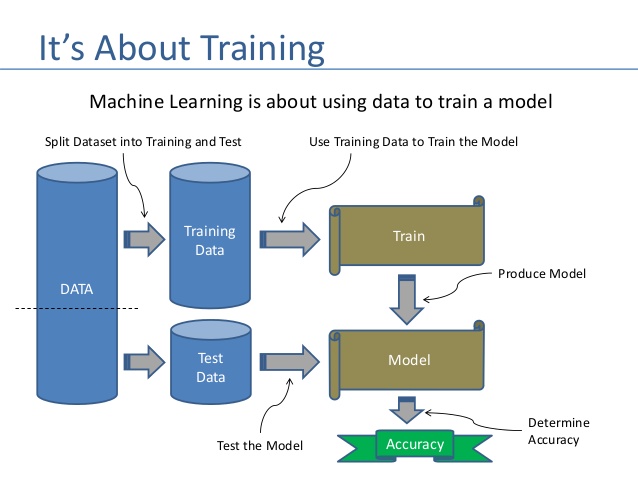 Machine Learning Can Predict Your Emotions!