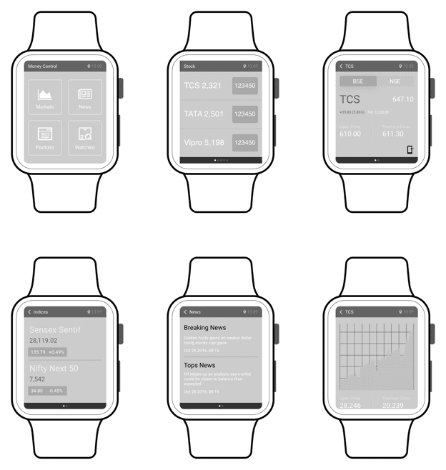 port-moneycontrol-wireframe